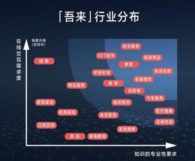 人工智能應用新篇章 來也科技完成B輪融資，雙湖資本領投助力智能助理發(fā)展