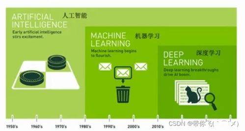 Python學(xué)習(xí)Day15 機(jī)器學(xué)習(xí)基礎(chǔ)與人工智能應(yīng)用探索